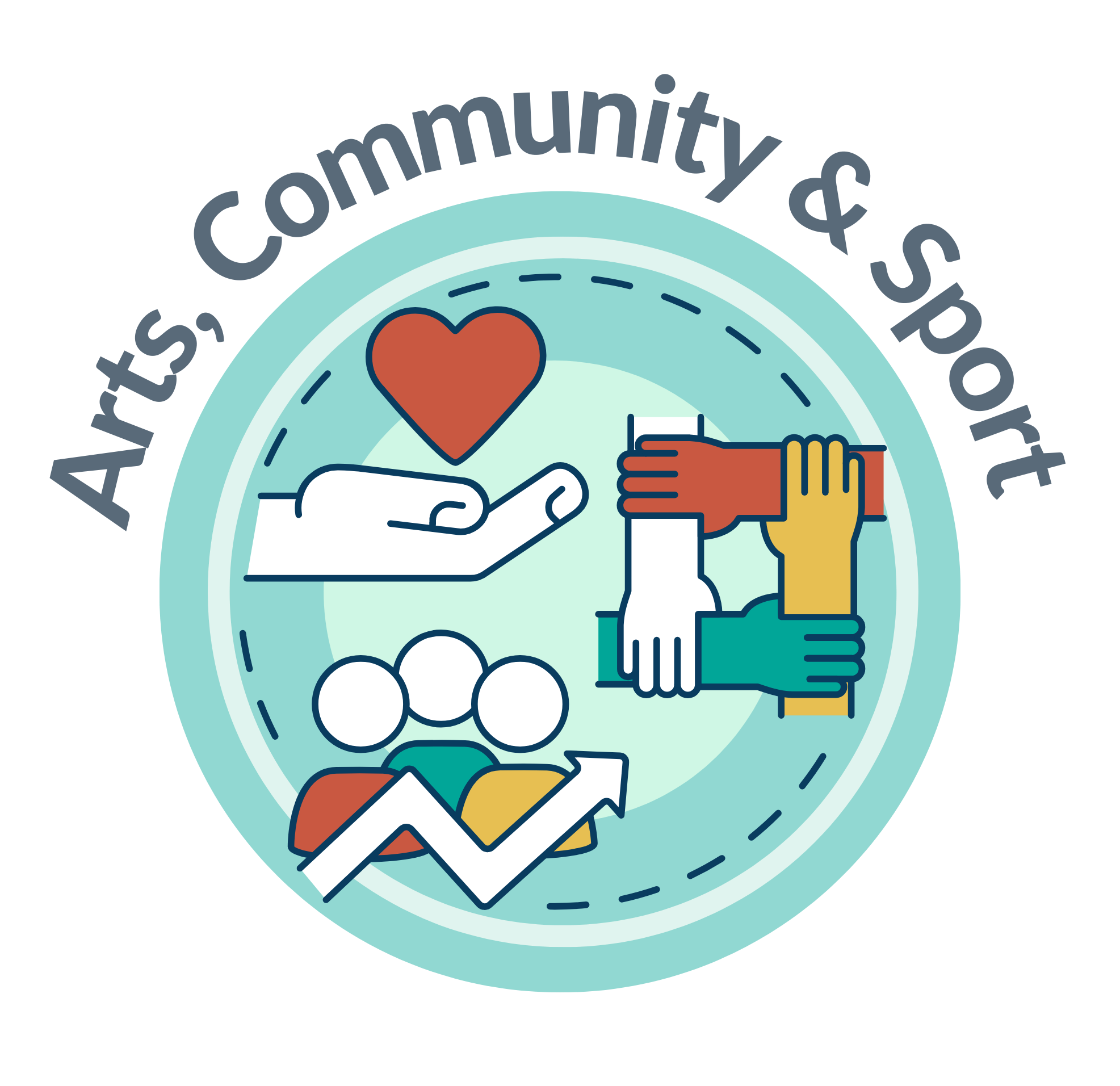 Arts, Community, Sport and Tourism Linkage Group
